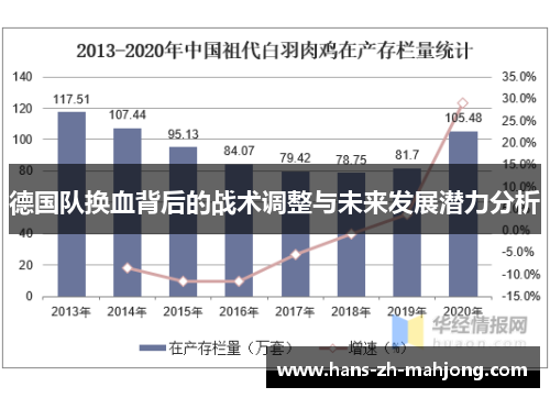 德国队换血背后的战术调整与未来发展潜力分析