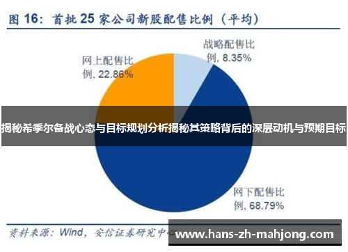 揭秘希季尔备战心态与目标规划分析揭秘其策略背后的深层动机与预期目标