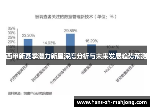 西甲新赛季潜力新星深度分析与未来发展趋势预测