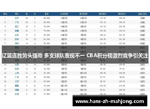 辽篮连胜势头强劲 多支球队表现不一 CBA积分榜激烈竞争引关注