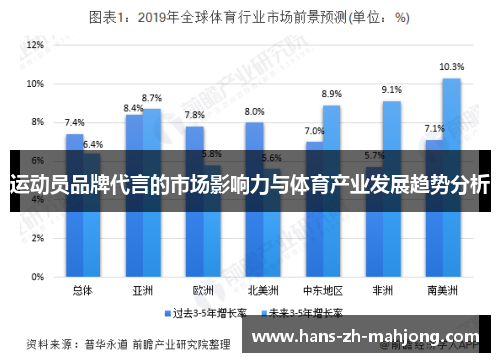 运动员品牌代言的市场影响力与体育产业发展趋势分析