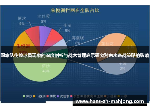 国家队伤停球员现象的深度剖析与战术管理启示研究对未来备战策略的影响