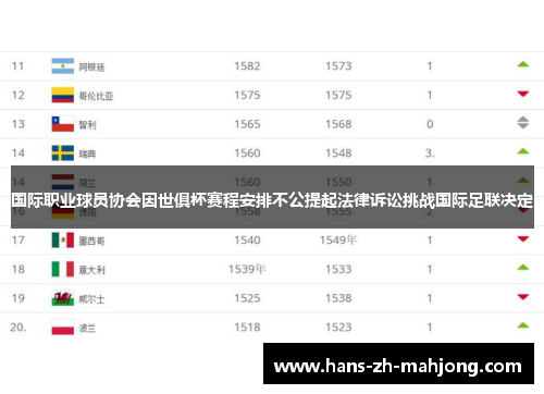 国际职业球员协会因世俱杯赛程安排不公提起法律诉讼挑战国际足联决定