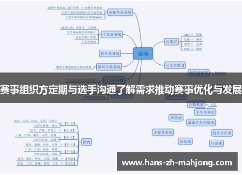 赛事组织方定期与选手沟通了解需求推动赛事优化与发展