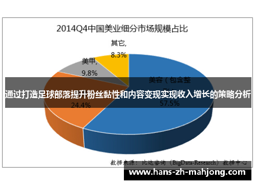 通过打造足球部落提升粉丝黏性和内容变现实现收入增长的策略分析 通过打造足球部落提升粉丝黏性和内容变现实现收入增长的策略分析